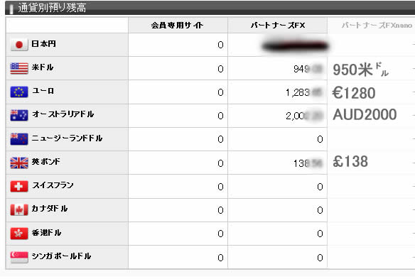 FXで外貨を稼ぐ