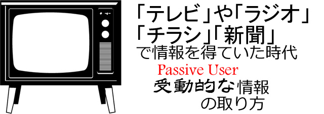 テレビ・新聞を使って情報を得る方法　遅い広告