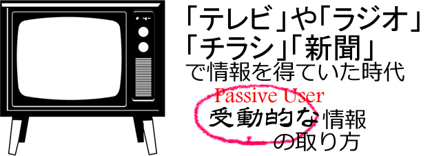 テレビ・新聞を使って情報を得る方法　遅い広告