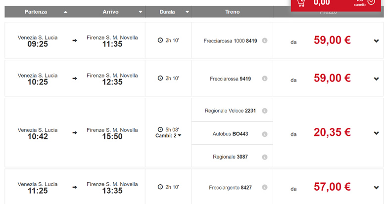 trenitaliaの価格表